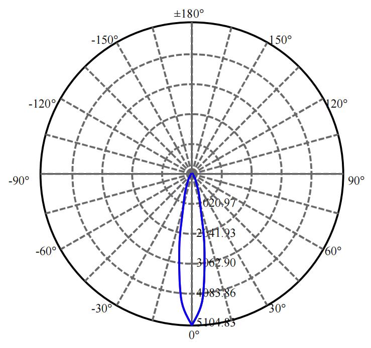 Nata Lighting Company Limited - Plastic Reflector